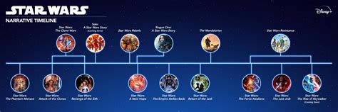 Official Star Wars Timeline Revealed Ahead of Clone Wars Season 7 Debut ...