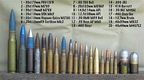 .700 Nitro Express - Google 検索 | weapon火器 | Pinterest