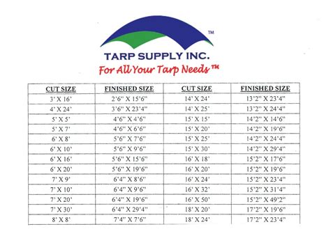 Five Factors to Consider When Purchasing a Tarp