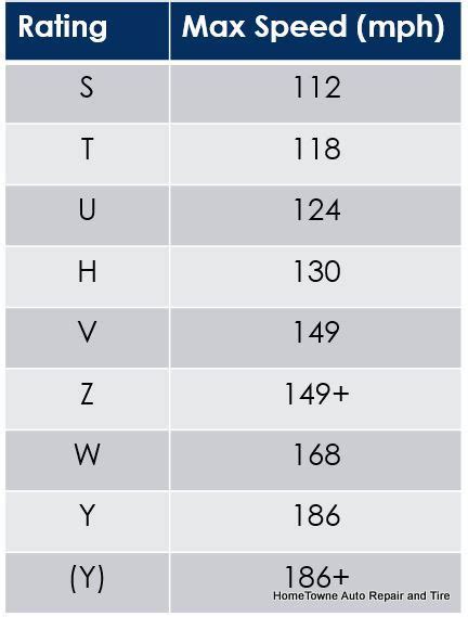 How tire speed ratings can affect the safety of your car.