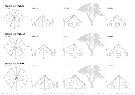 Bell Tent Size Guide | Homecamp