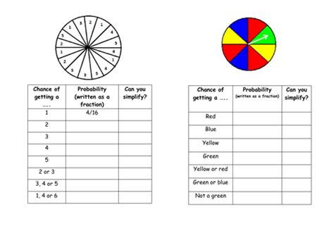 Year 6 Probability Spinner Activities | Teaching Resources