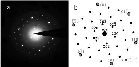 Electron Diffraction Pattern