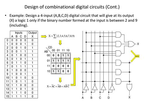 Digital Circuit Design » Wiring Diagram