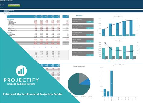 Startup Financial Model Excel Template