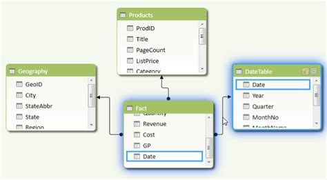 Excel For Mac Create Relationship Between Tables - freewaremap