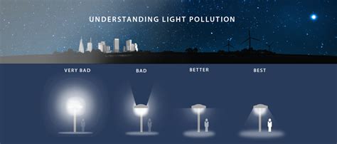 Understanding Light Pollution – CONXCORP