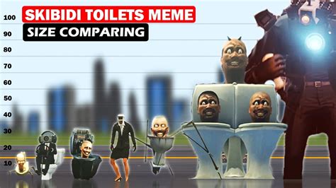 SKIBIDI TOILETS MEME SIZE COMPARISON - HEIGHT DIFFERENSE OF SKIBIDI ...