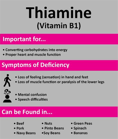 thiamine deficiency - Google Search ... Vitamin Rich Foods, Vitamin B1 ...