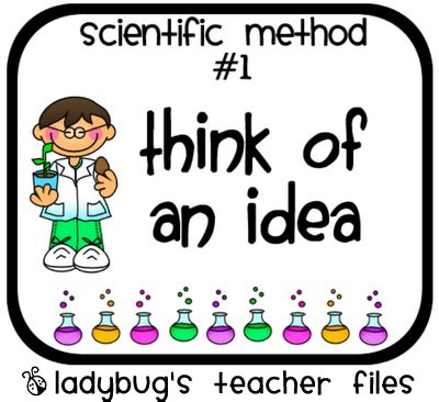 scientific method clipart - Clip Art Library