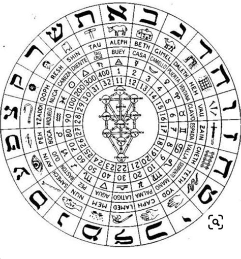 Pin on KABBALAH