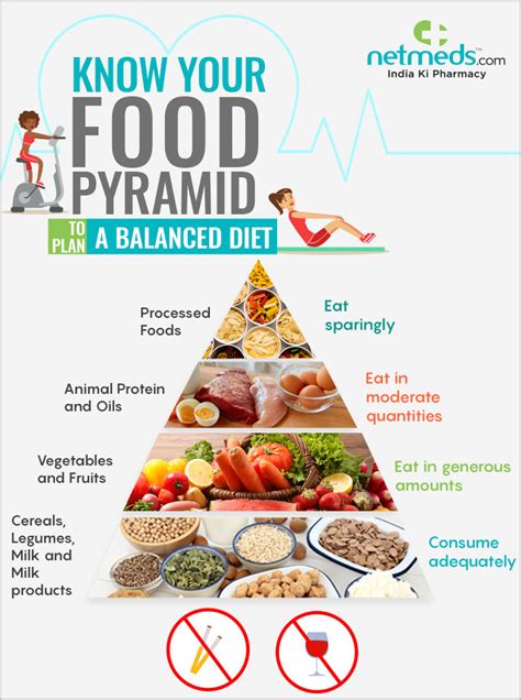 Balanced Diet Food Pyramid