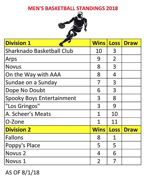 Men’s Basketball Standings | Floral Park Village