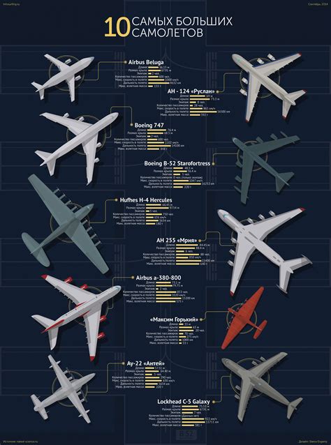 Самый большой самолет в россии военный