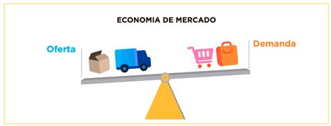 Economia de mercado: vantagens, desvantagens e mais