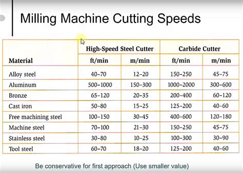 Cnc router feeds and speeds for cutting 6063 aluminum - naalogic