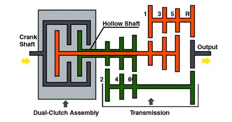 Navigating Gears: Types of Transmission Systems Explained – Mechanic Times