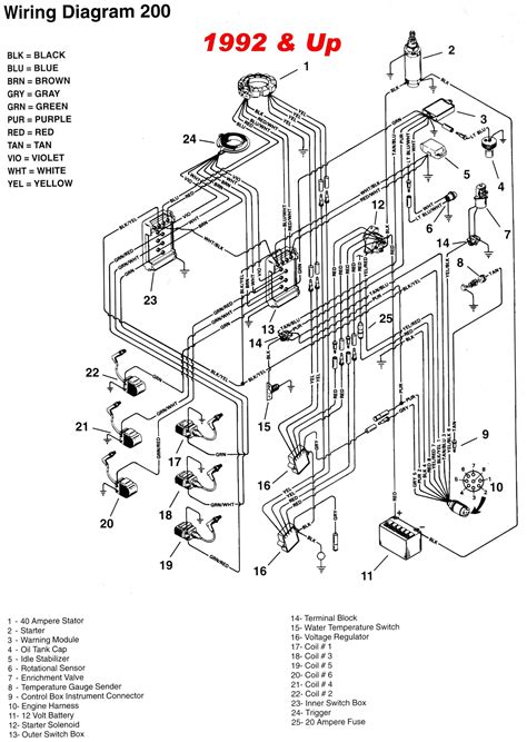 Mercury Outboard Parts Search