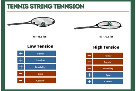 Tennis String Tension Explained: Guide and Charts