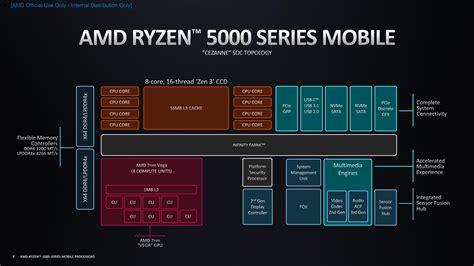 Amd Ryzen 7 7730u Vs Intel I7 13700h - Image to u