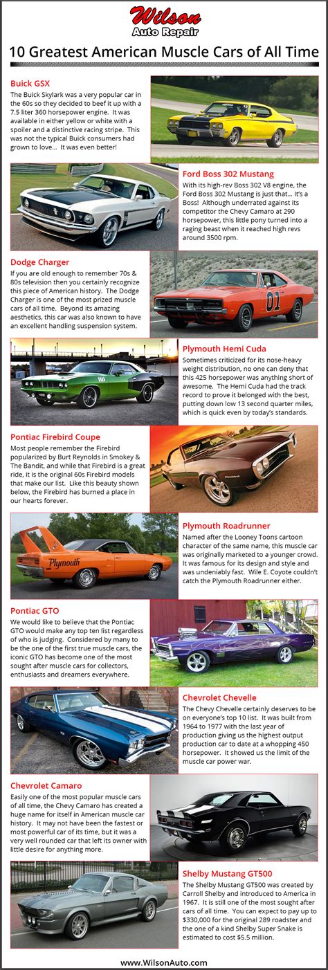 The 10 Greatest American Muscle Cars Of All Time