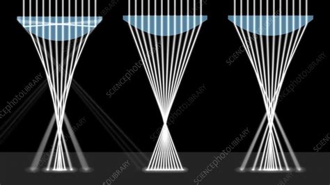 Spherical aberration of lenses - Stock Video Clip - K009/4817 - Science ...