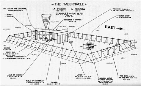 printable diagram of the tabernacle - Homemadeked