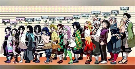 Find your height : r/KimetsuNoYaiba