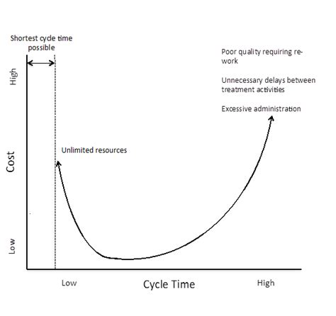 BMJ Blogs: BMJ Quality Blog » Blog Archive » The Relationship Between ...