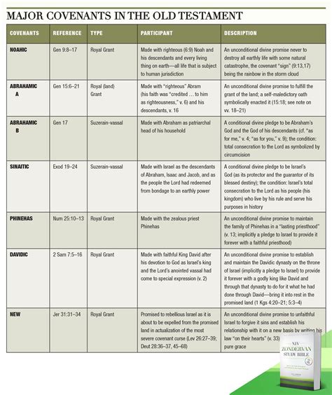 Pin on Bible Charts - NIV Zondervan Study Bible