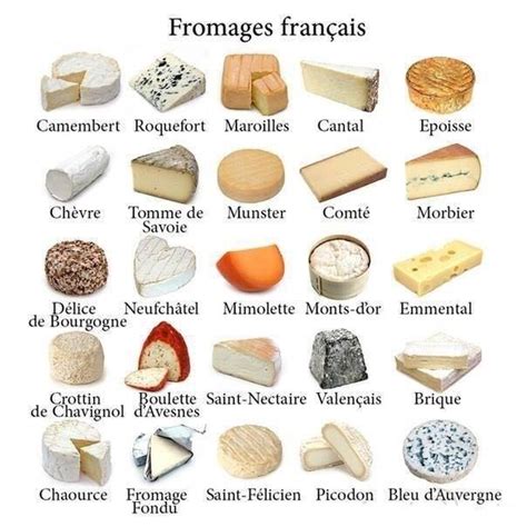 Pin by Janita Schreurs-Swart on France - la cuisine | French cheese ...