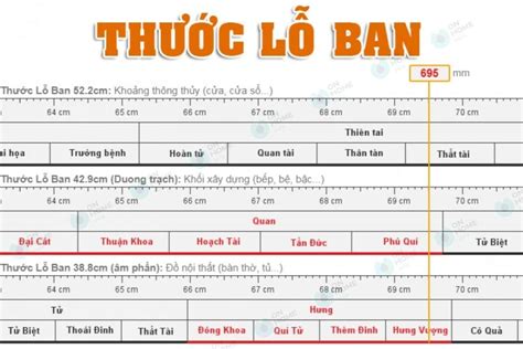 Thước Lỗ Ban: Đo Đạc và Thiết Kế Nội Thất Chuẩn Phong Thủy