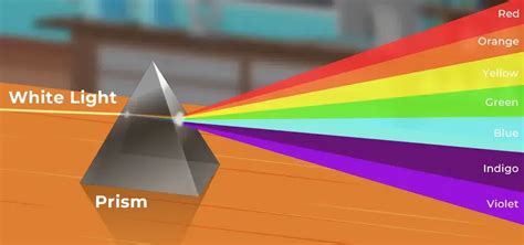 Dispersion Of Light Through A Prism: Definition, Diagram, 44% OFF