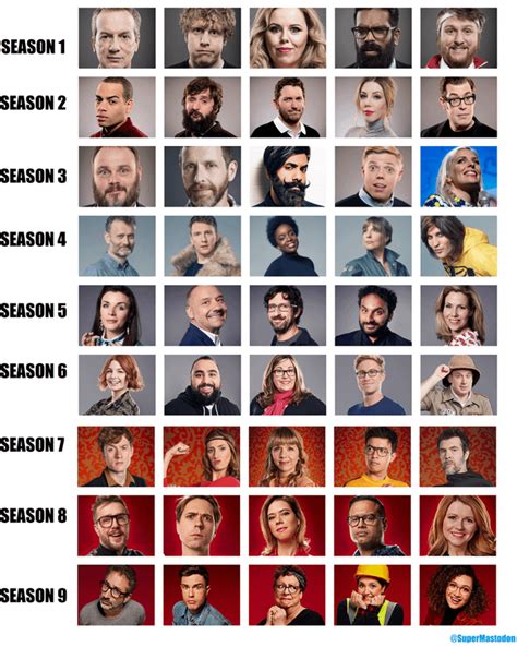 Which batch of contestants is your favorite on the show? : r/taskmaster