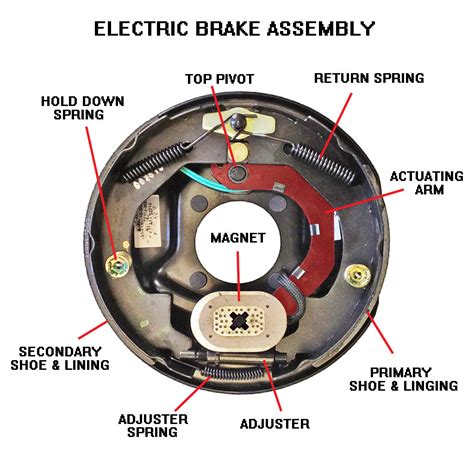 Identifying and Troubleshooting Electric Trailer Brakes | www ...