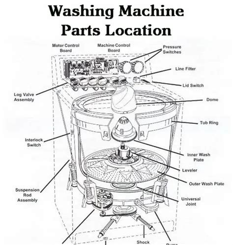 How To Fix A Whirlpool Washer That Won't Spin