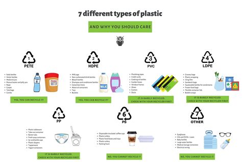 The Basics On 7 Common Types Of Plastic Rekart - Riset