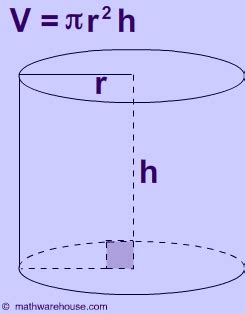 Formula Volume of Cylinder. Explained with pictures and examples. The ...