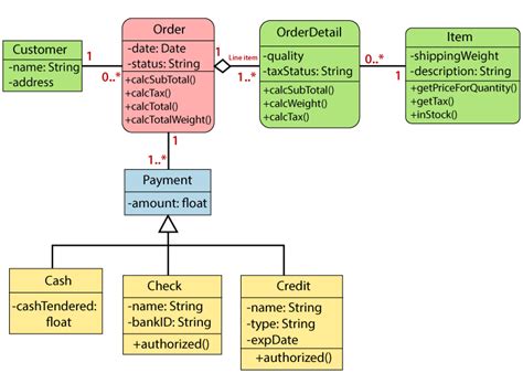 UML Class Diagram Example