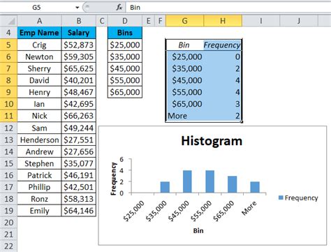 Excel histogram - umlaneta