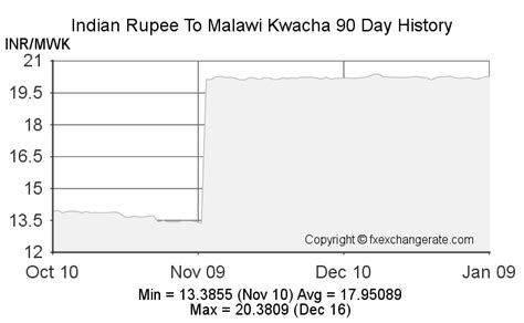 Exchange rate australian dollar to malawi kwacha and earn money fast in aqw