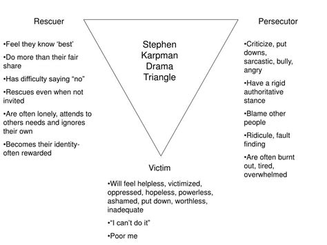 The Karpman Drama Triangle And How To Get Out Of The Cycle Of Victim ...