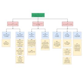 Brainstorming Affinity Diagram Templates | EdrawMax Free Editable