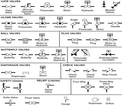 P&ID Process Diagram, Piping, Symbol, Abbreviation, Equipment, Pump ...