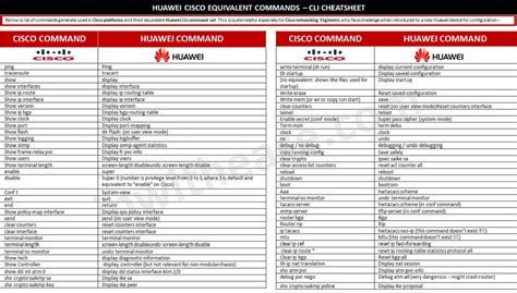 Cisco ios commands cheat sheet - aboutlinda