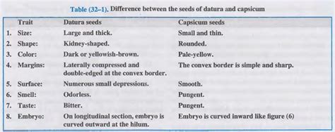 Datura Poisoning - Emedicodiary