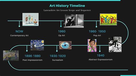 Linea De Tiempo Arte Contemporaneo On Behance Art History Timeline Art ...