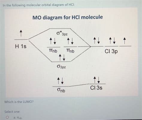 Solved In the following molecular orbital diagram of HCl: MO | Chegg.com