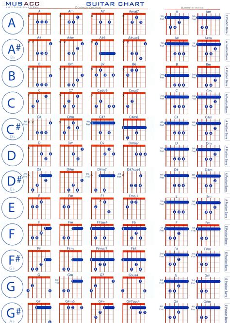 Guitar Chord Chart For Beginners Printable