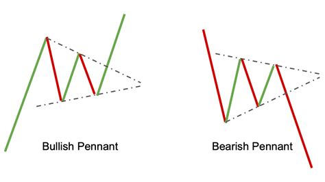 Top Chart Patterns For Crypto Trading